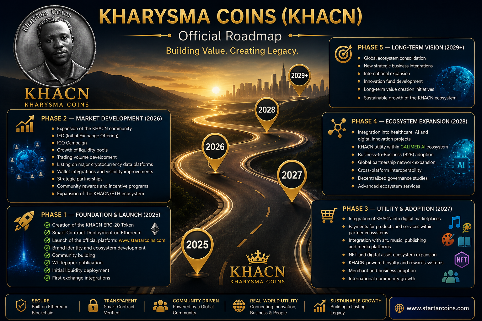 KHACN Roadmap